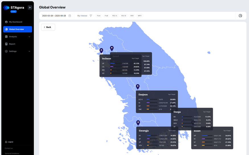 Seegene Launches Infectious Disease Analysis Platform ‘STAgora™’ — To Be Unveiled at ADLM 2025 in Chicago