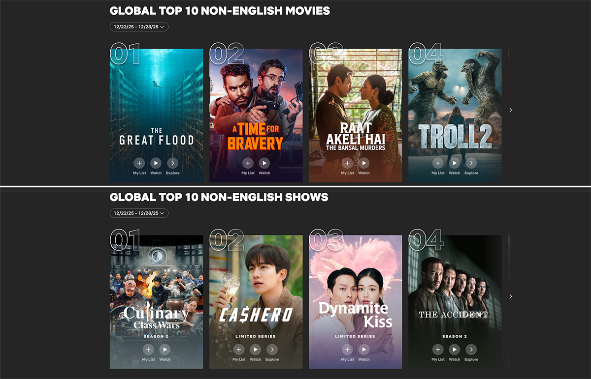 Korean Titles Dominate Netflix’s Global Charts, Reflecting the Normalization of K-Content Worldwide